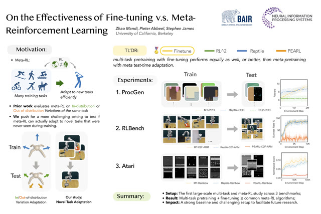 Research figure for On the Effectiveness of Fine-tuning Versus Meta-reinforcement Learning