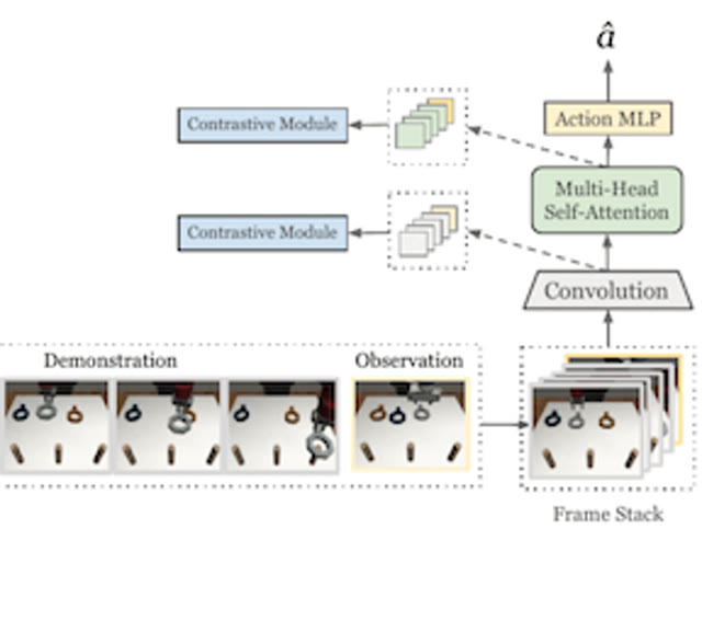 Research figure for Towards More Generalizable One-shot Visual Imitation Learning
