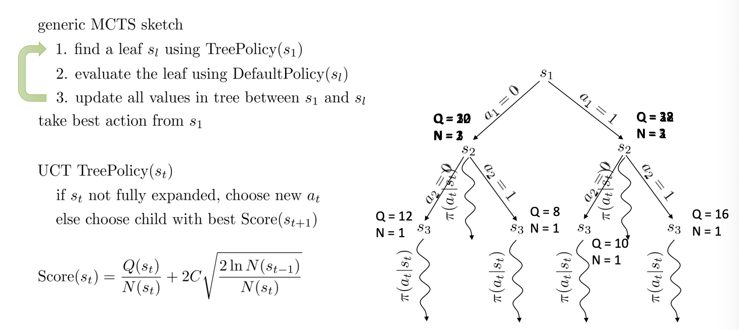 Model-based Planning and Model-based Predictive Control (MPC) | Mandi Zhao