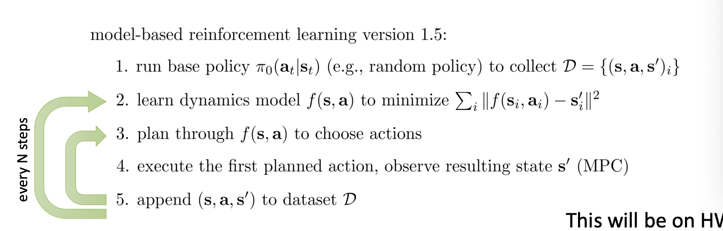 Model-based Planning and Model-based Predictive Control (MPC) | Mandi Zhao
