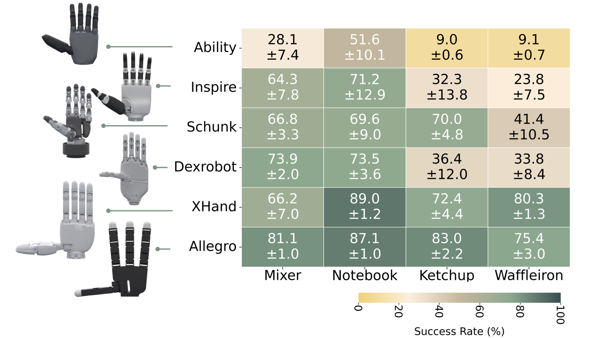 DexMachina 6 Hands